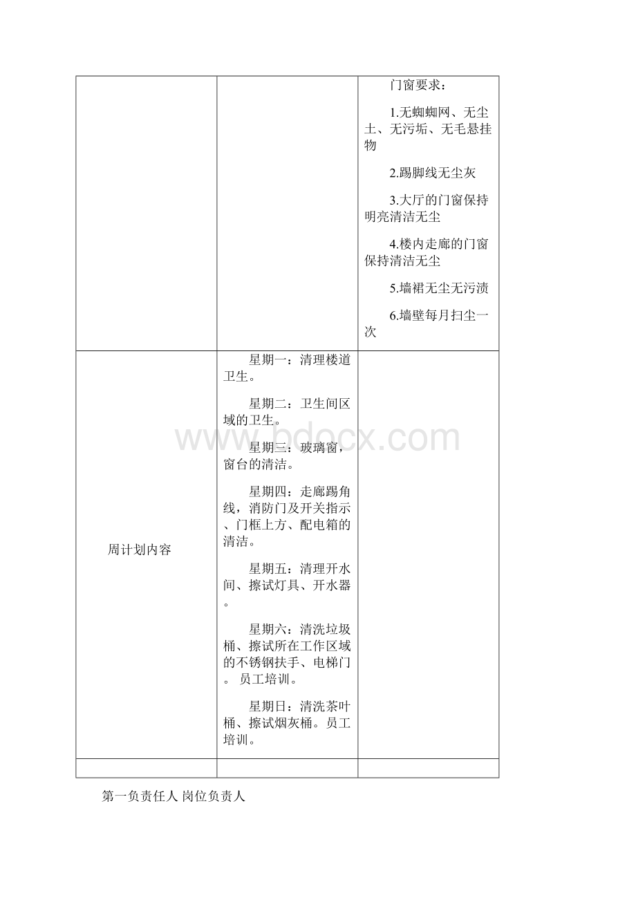 保洁工作流程.docx_第2页