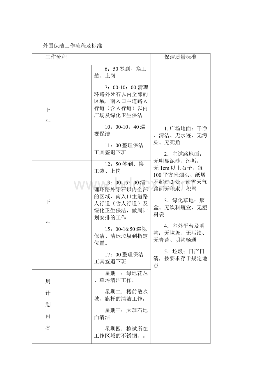 保洁工作流程.docx_第3页