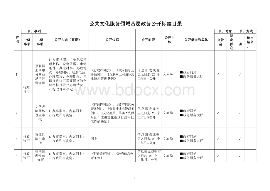 基层公共文化服务领域基层政务公开标准目录.pdf