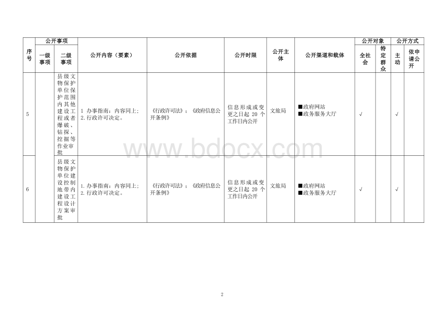 基层公共文化服务领域基层政务公开标准目录.pdf_第2页