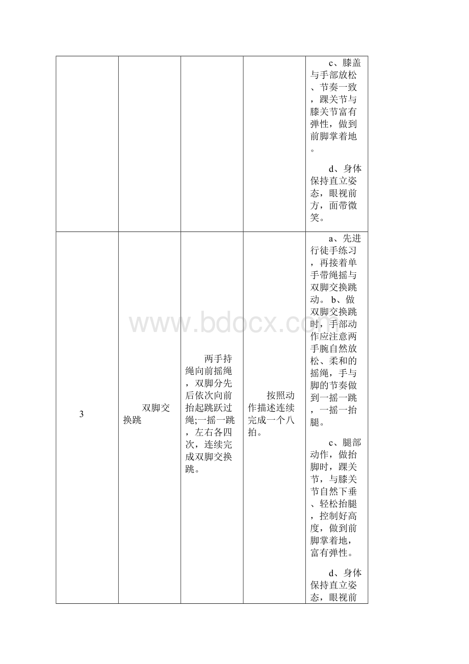 全国跳绳大众等级锻炼标准文档格式.docx_第2页