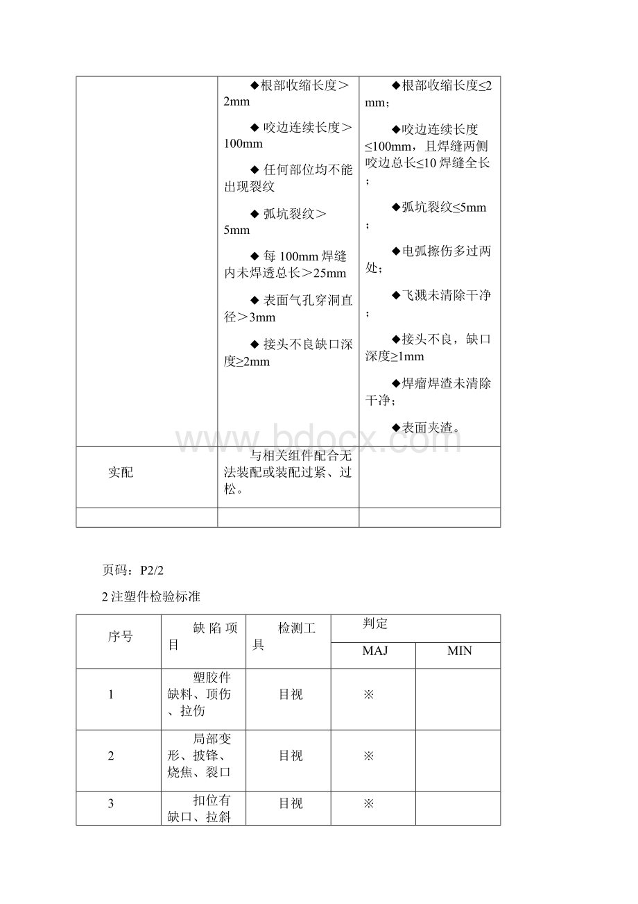 产品检验标准汇编1.docx_第3页