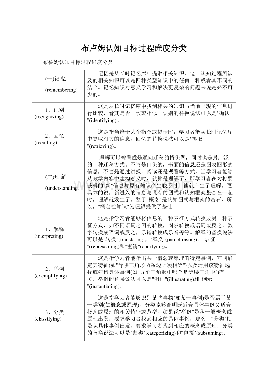 布卢姆认知目标过程维度分类文档格式.docx_第1页