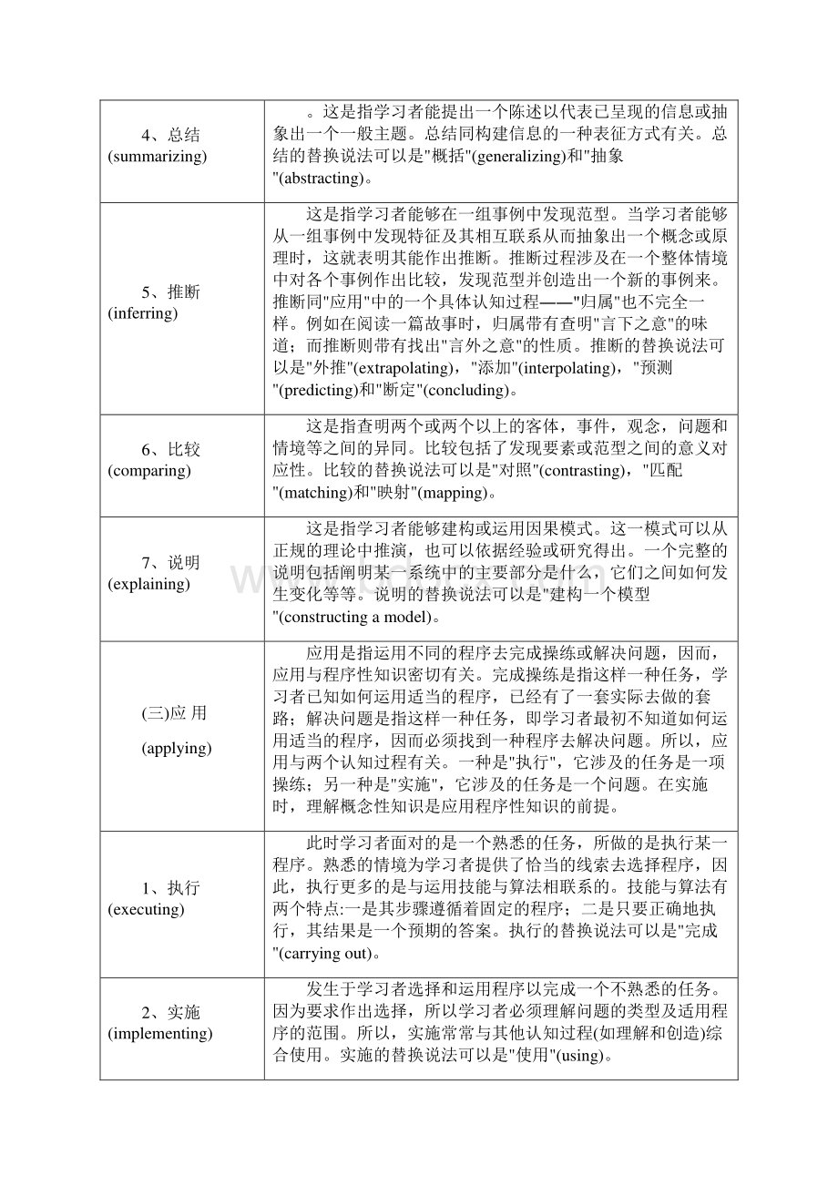 布卢姆认知目标过程维度分类文档格式.docx_第2页