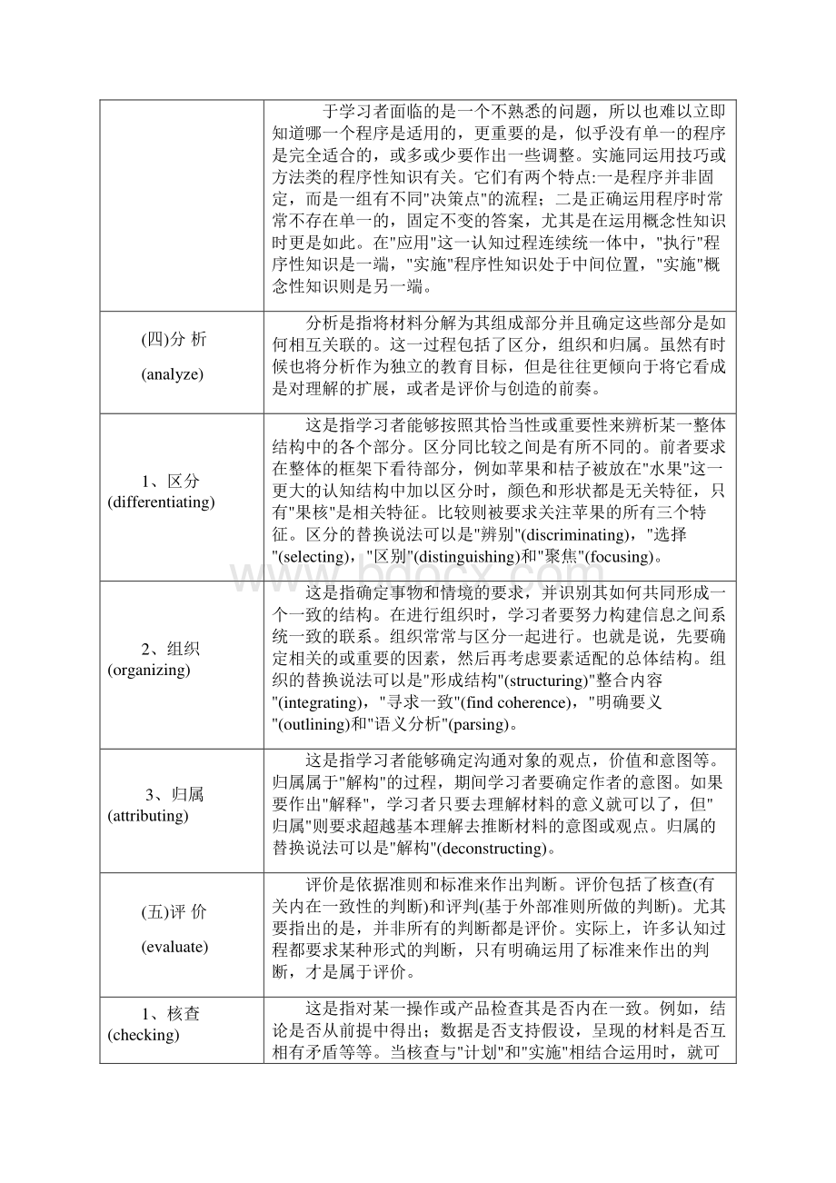 布卢姆认知目标过程维度分类文档格式.docx_第3页