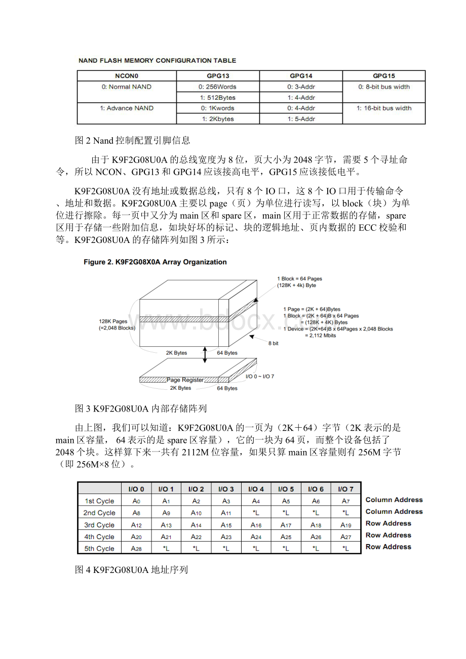 S3C2440对NandFlash的基本操作.docx_第2页