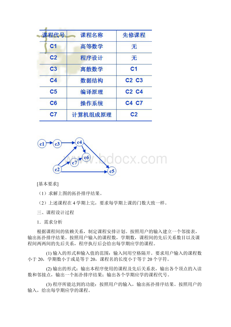 课程设计报告模板.docx_第2页