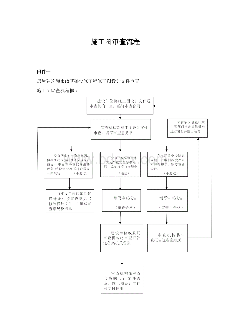 施工图审查流程.docx_第1页