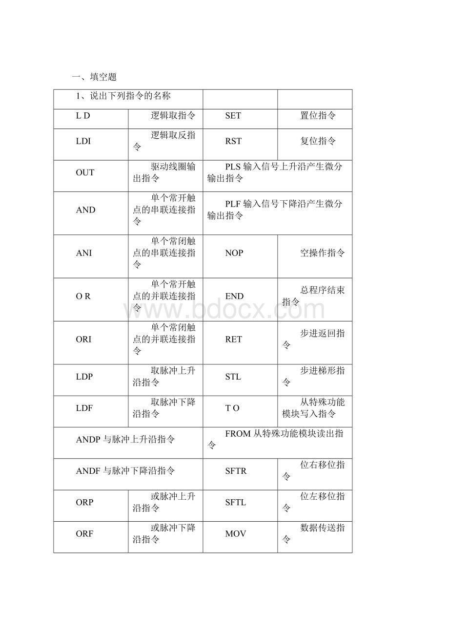 plc考试试题与参考答案要Word文档格式.docx_第3页