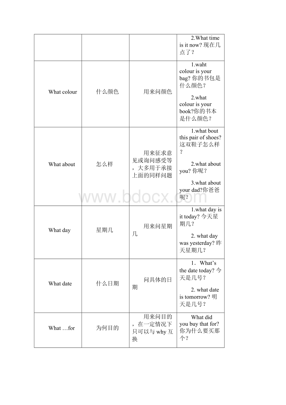 疑问代词用法总结及练习知识讲解.docx_第2页