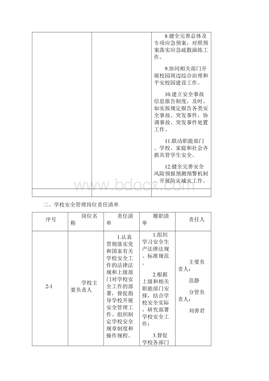 xx校外教育培训学校安全管理责任清单.docx_第2页