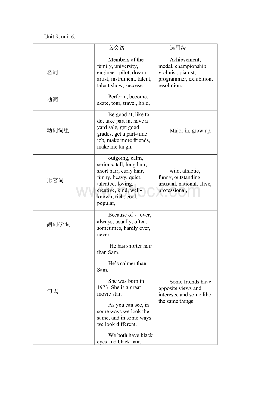 书面表达8个话题详细分类.docx_第3页