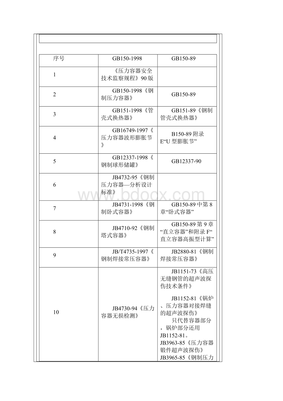 钢制压力容器.docx_第2页