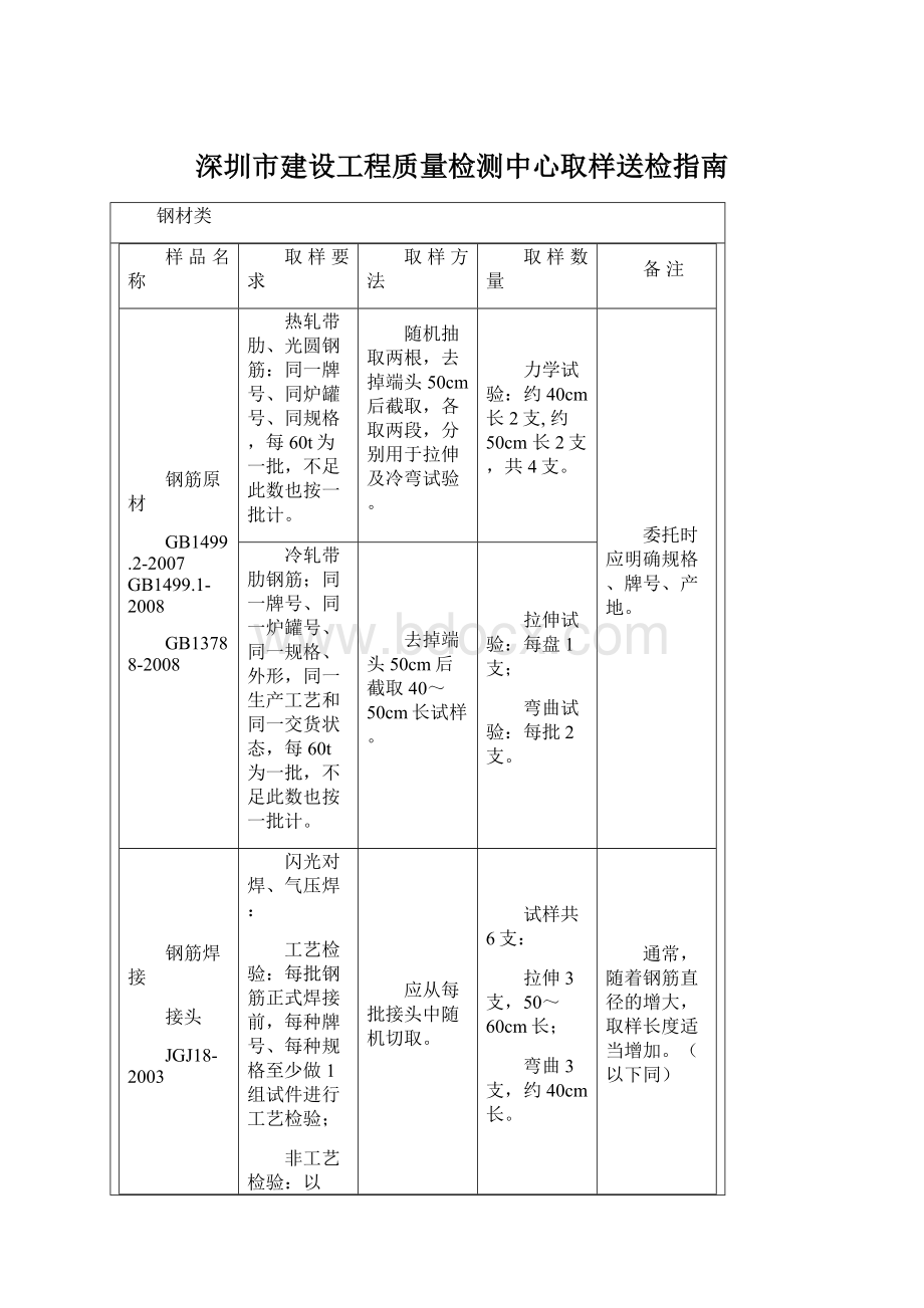 深圳市建设工程质量检测中心取样送检指南.docx_第1页