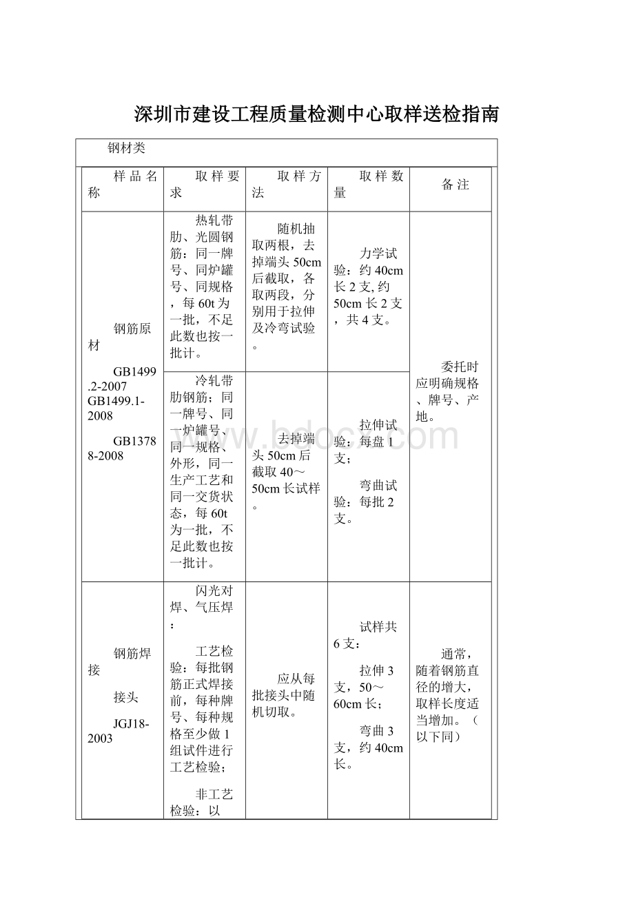 深圳市建设工程质量检测中心取样送检指南Word格式.docx_第1页