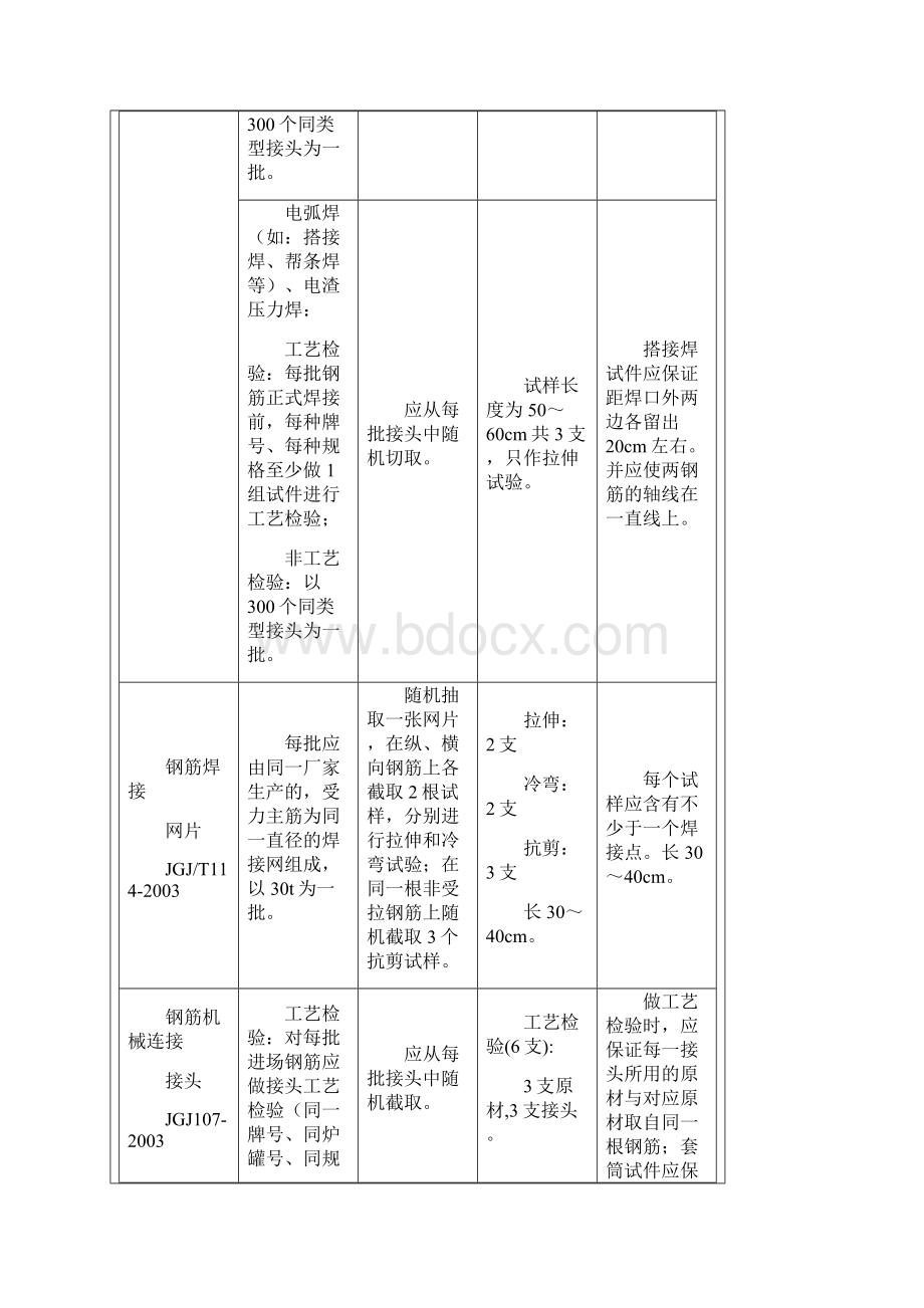 深圳市建设工程质量检测中心取样送检指南Word格式.docx_第2页