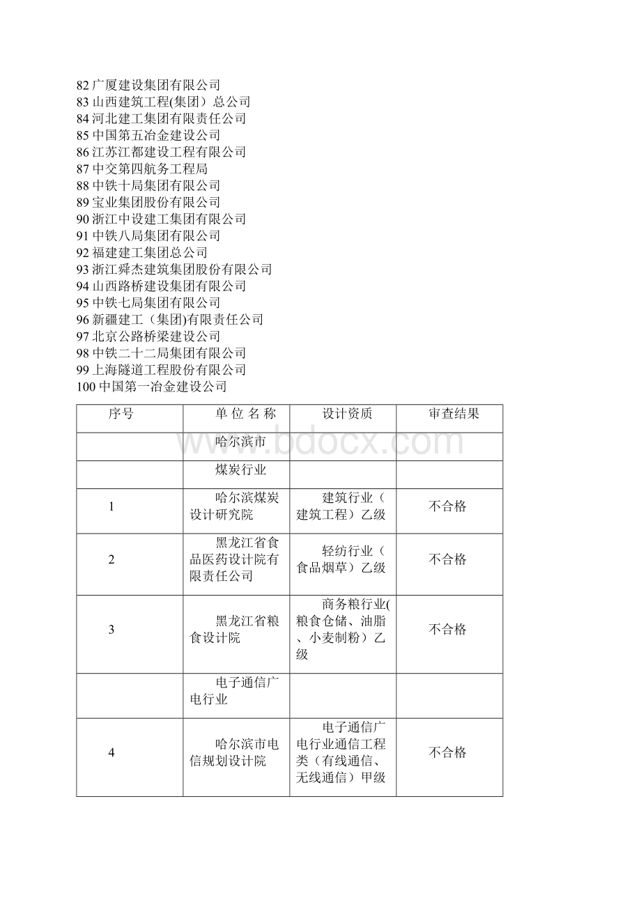 建筑施工单位排名.docx_第3页