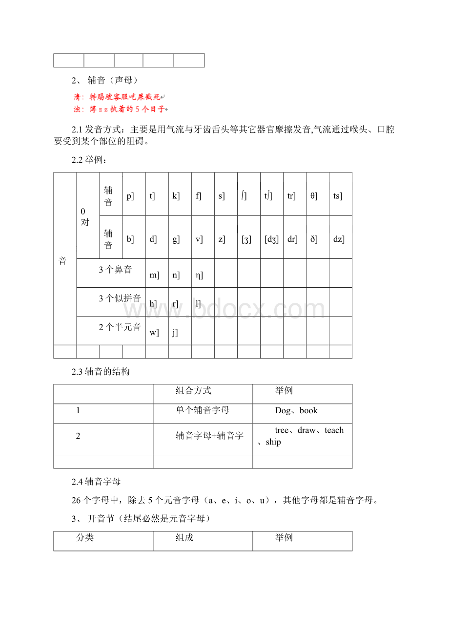 完整版人教版小学英语语法知识点汇总.docx_第2页