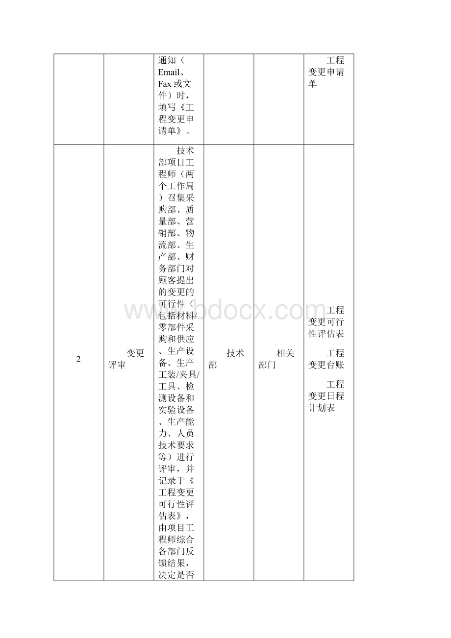 工程变更控制程序文件Word文档下载推荐.docx_第2页