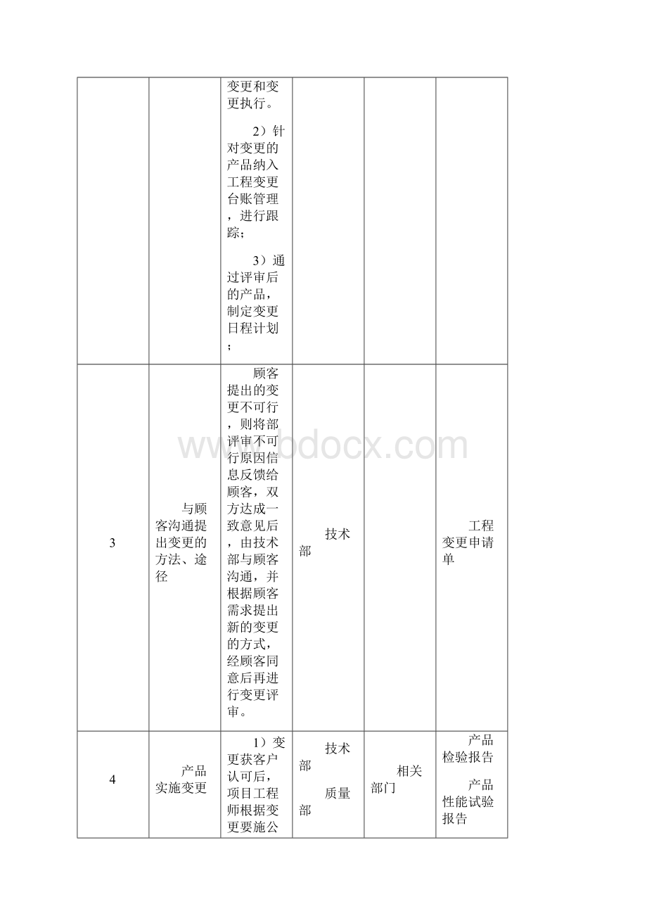 工程变更控制程序文件Word文档下载推荐.docx_第3页