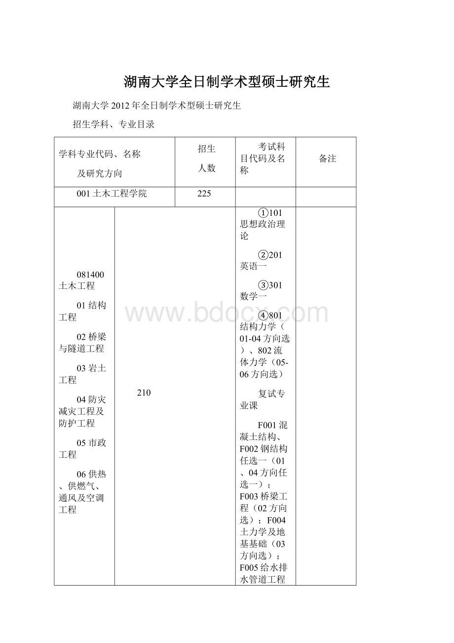 湖南大学全日制学术型硕士研究生.docx