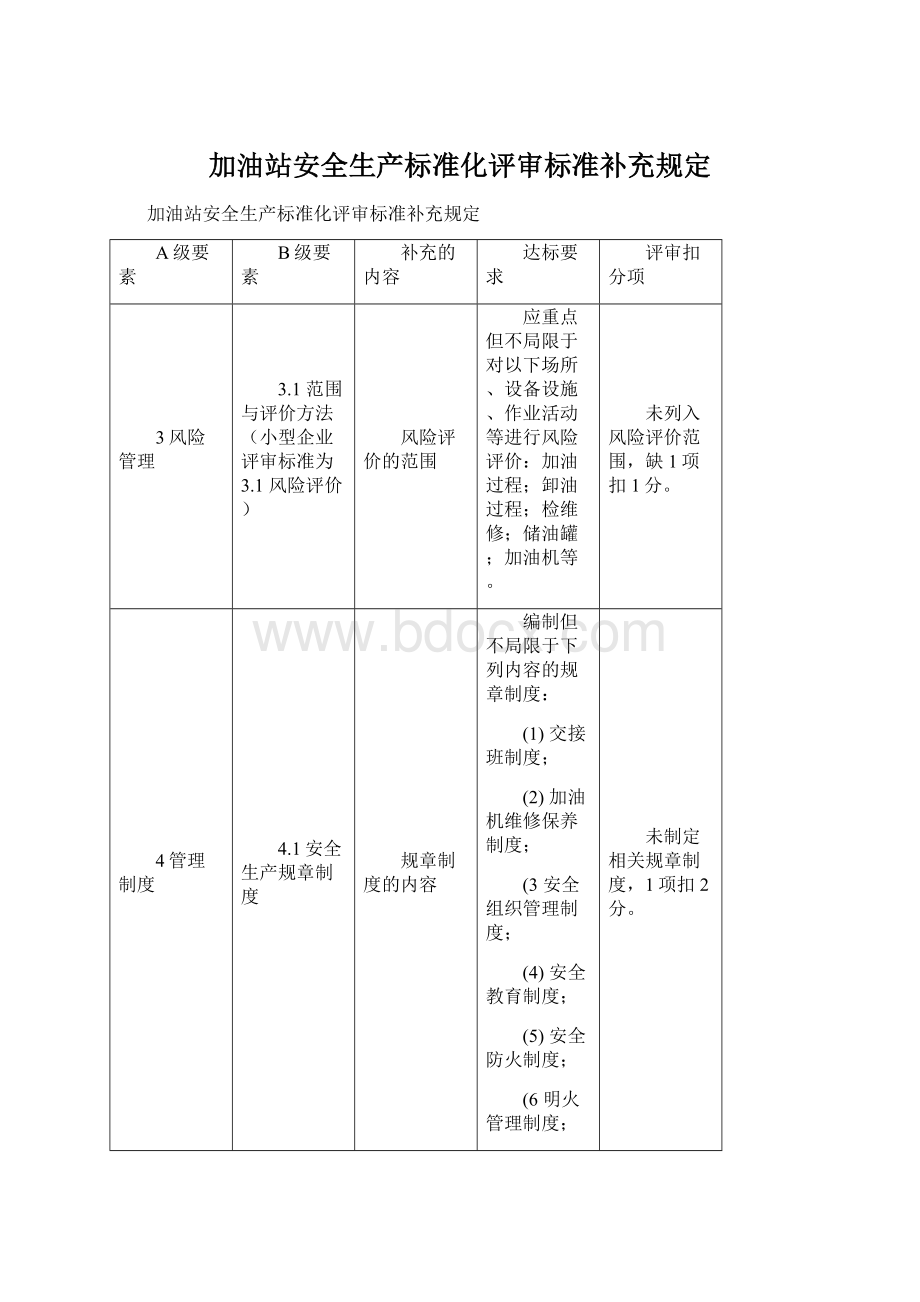 加油站安全生产标准化评审标准补充规定.docx