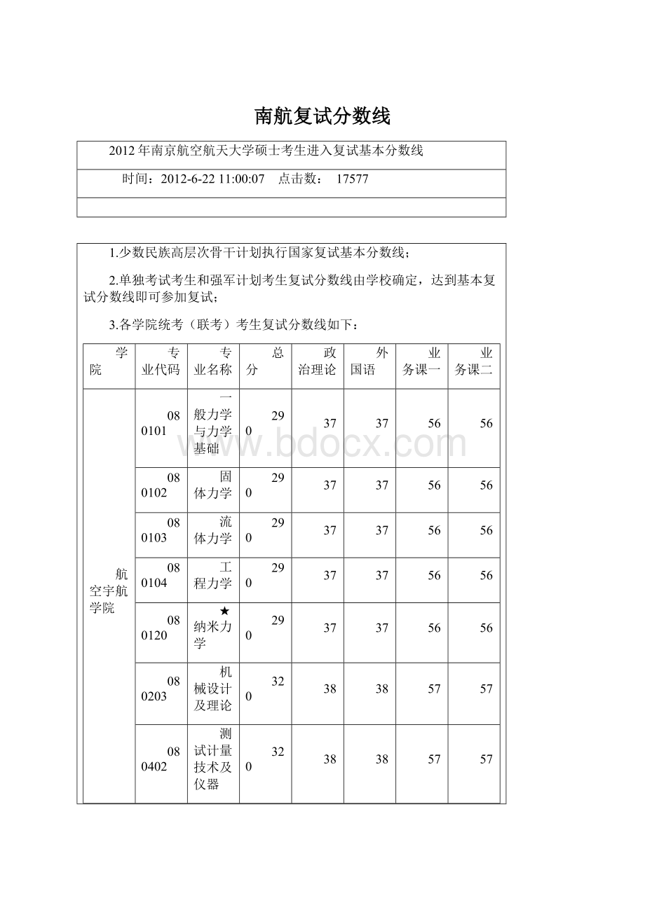 南航复试分数线Word格式.docx