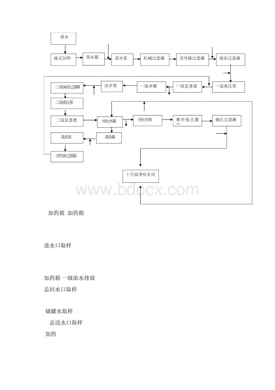 纯化水系统工艺规程.docx_第2页