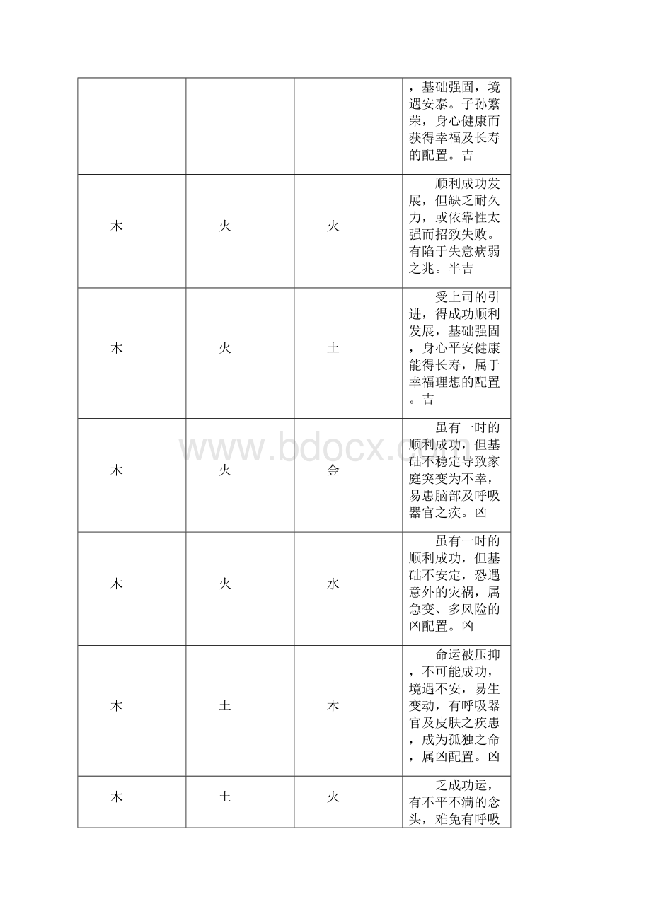 天地人三才与五行配置一览表.docx_第2页