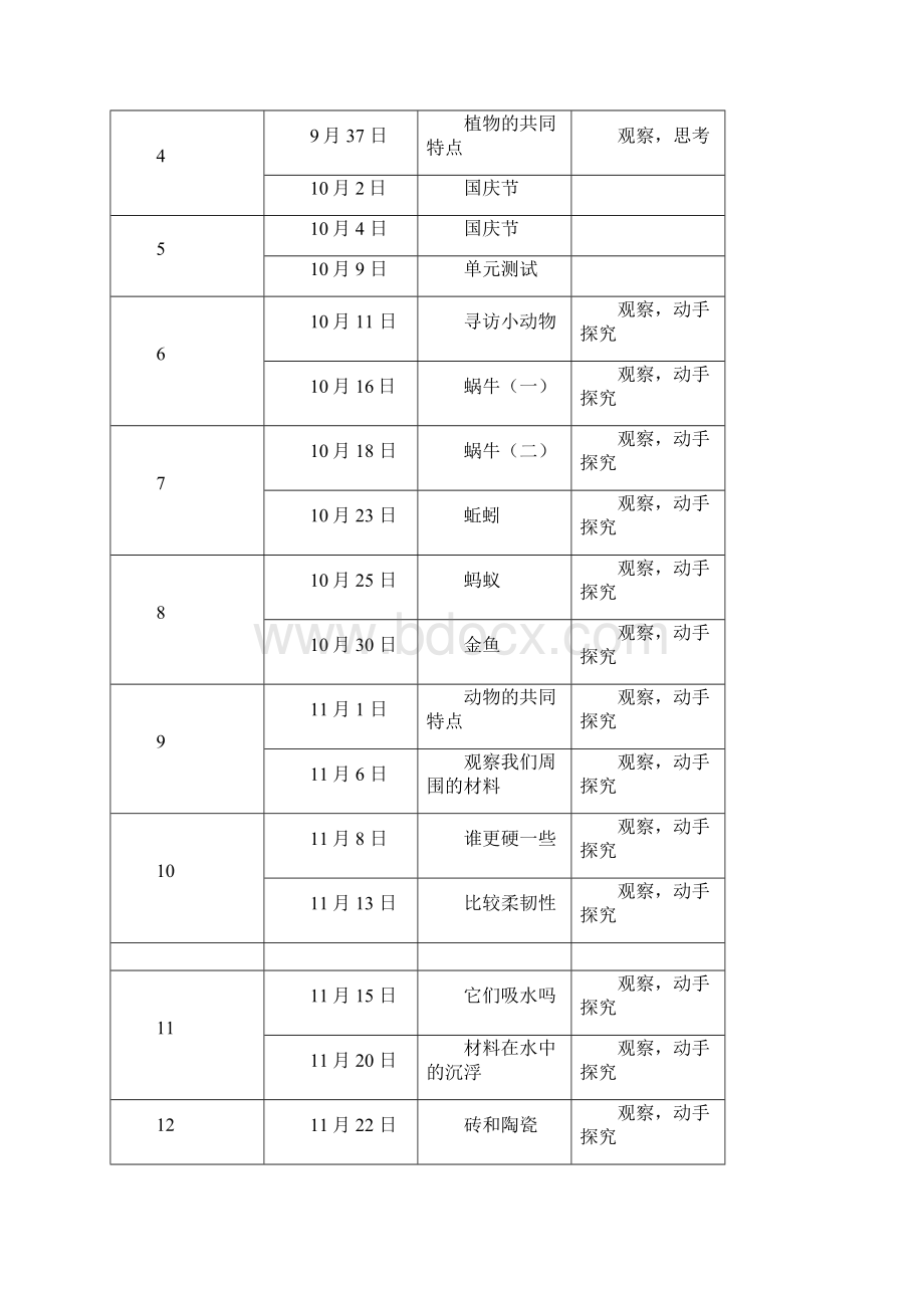 教科版小学三年级上册科学教案Word文件下载.docx_第3页