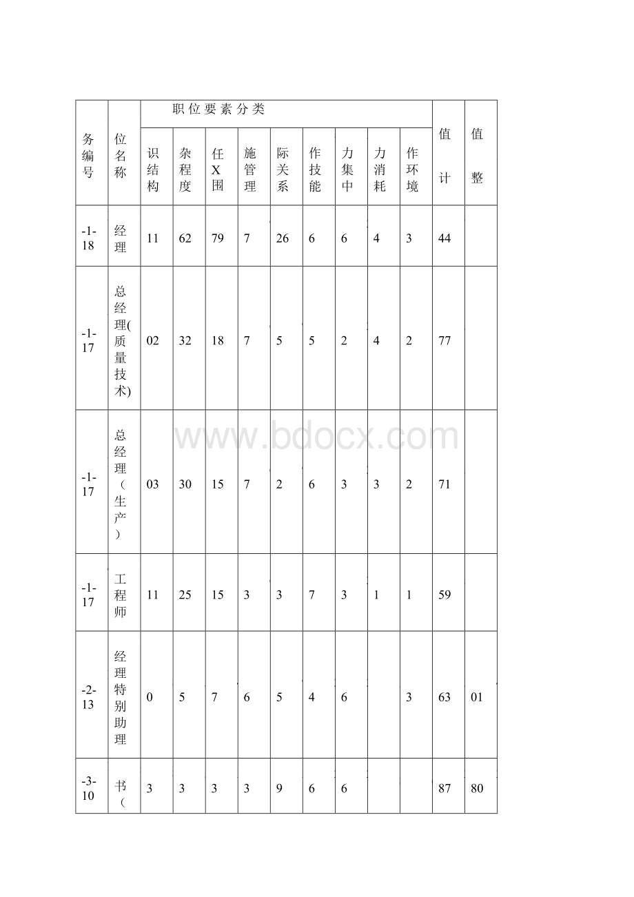 00职位分析评估报告金康.docx_第2页