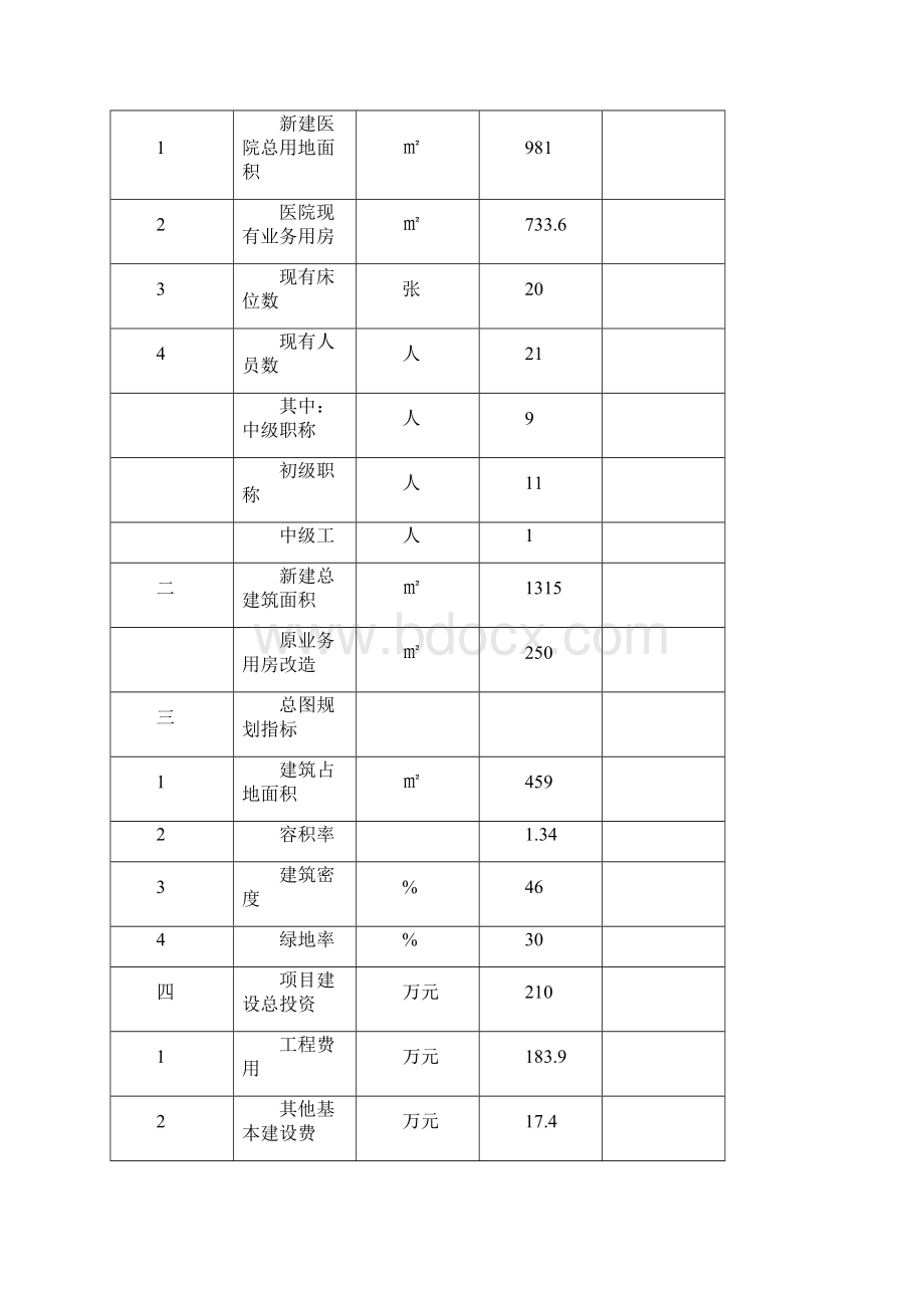 某地区社区卫生服务中心可行性研究报告书文档格式.docx_第3页