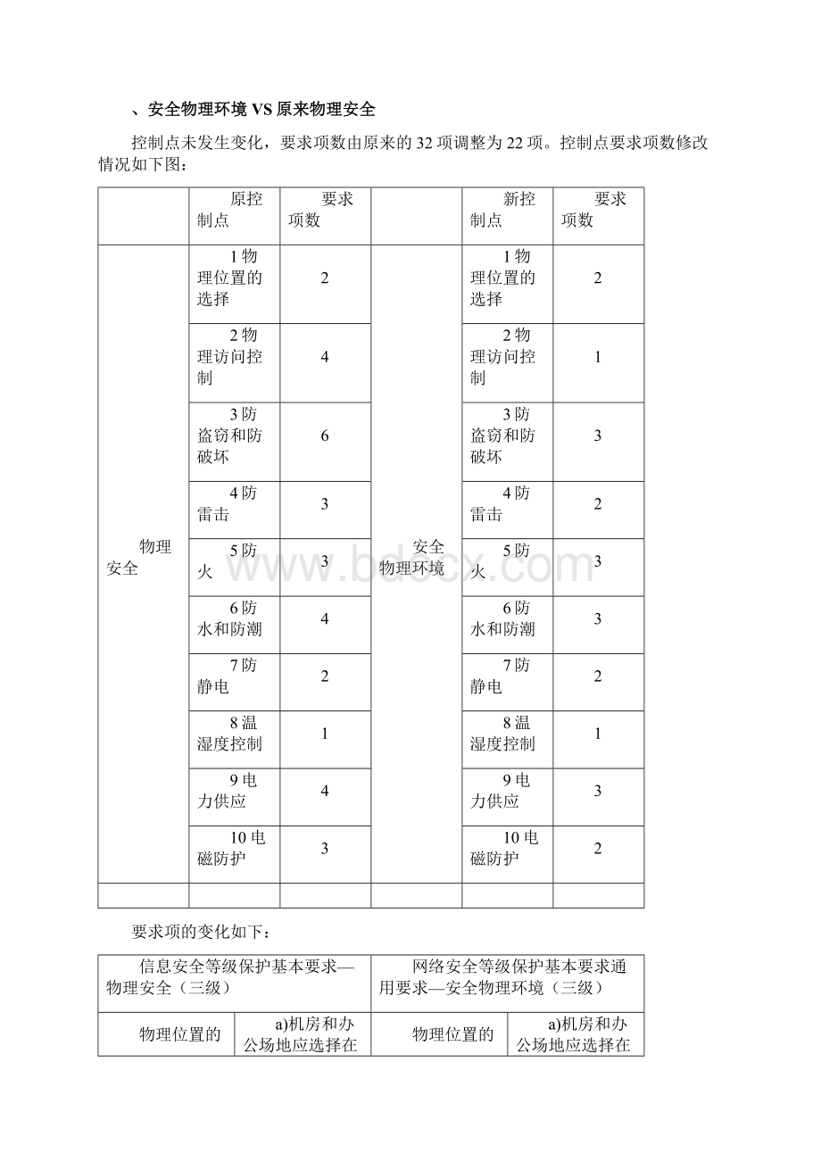 等级保护三年级等保与等保对比.docx_第2页