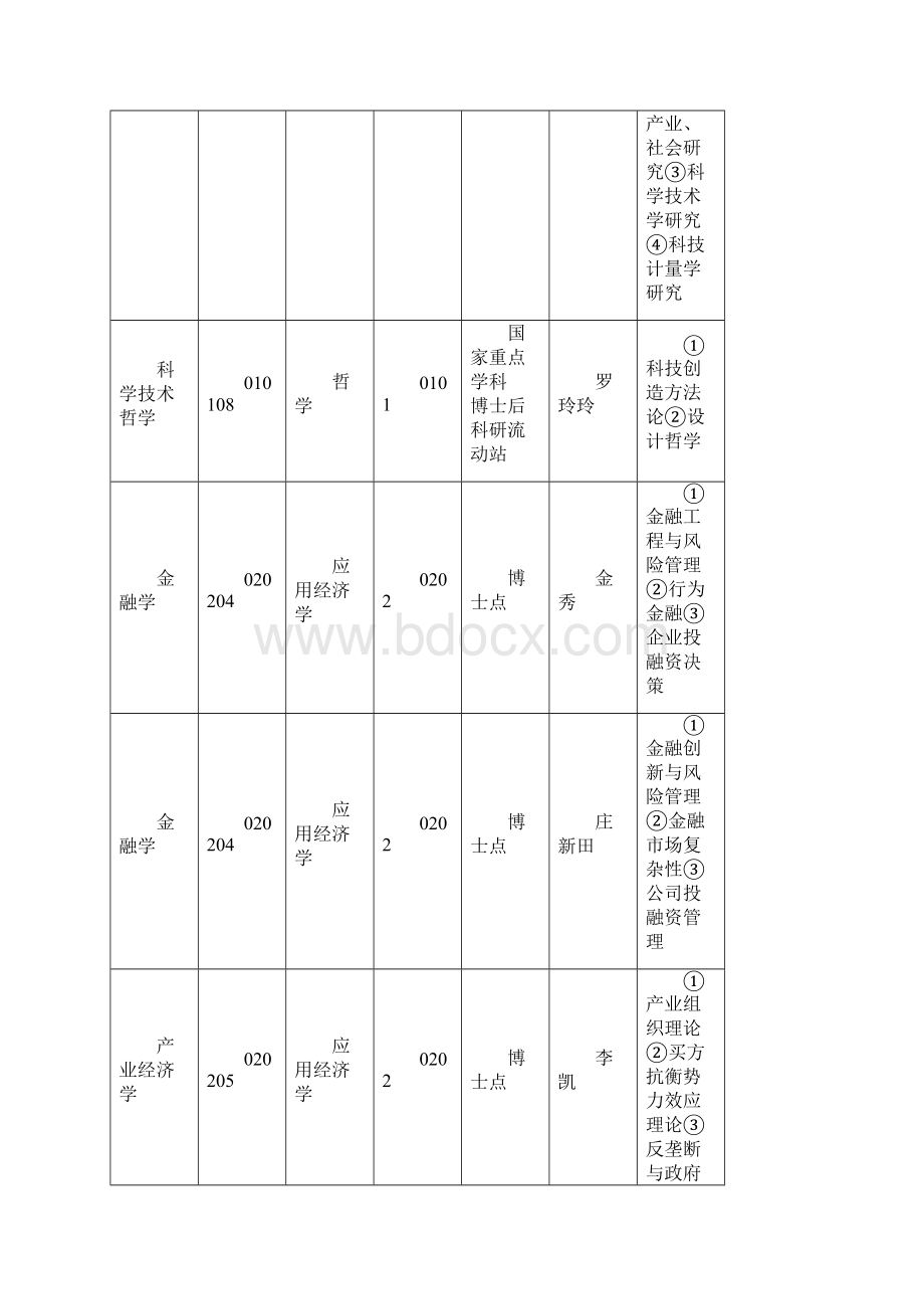 东北大学接受国内访问学者导师和课题一览表.docx_第2页