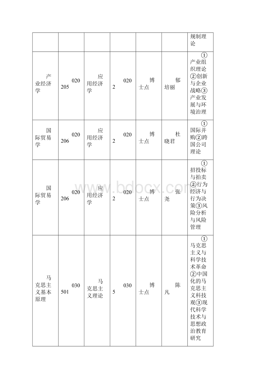 东北大学接受国内访问学者导师和课题一览表.docx_第3页