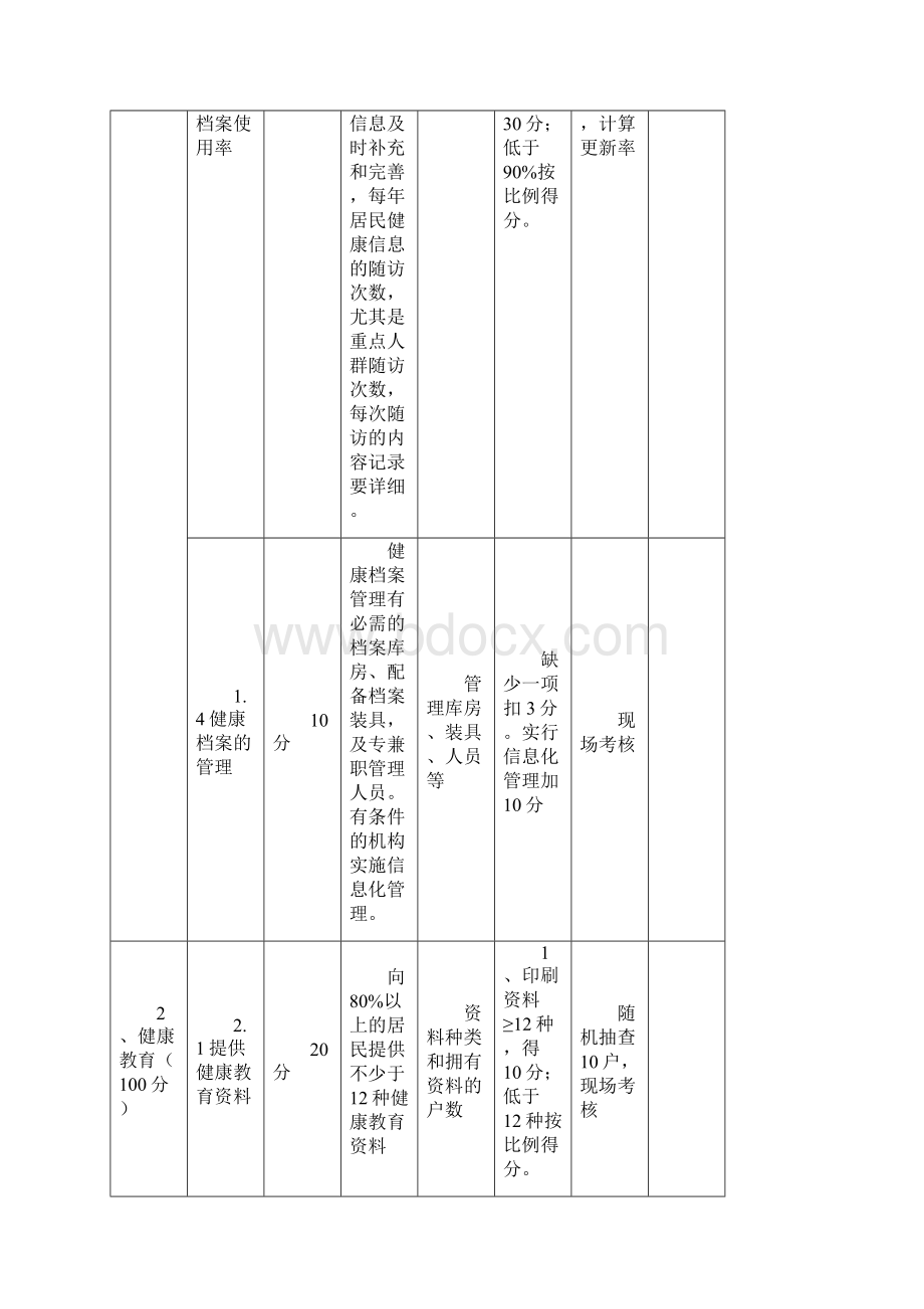 公共卫生均等化评分标准Word格式文档下载.docx_第2页