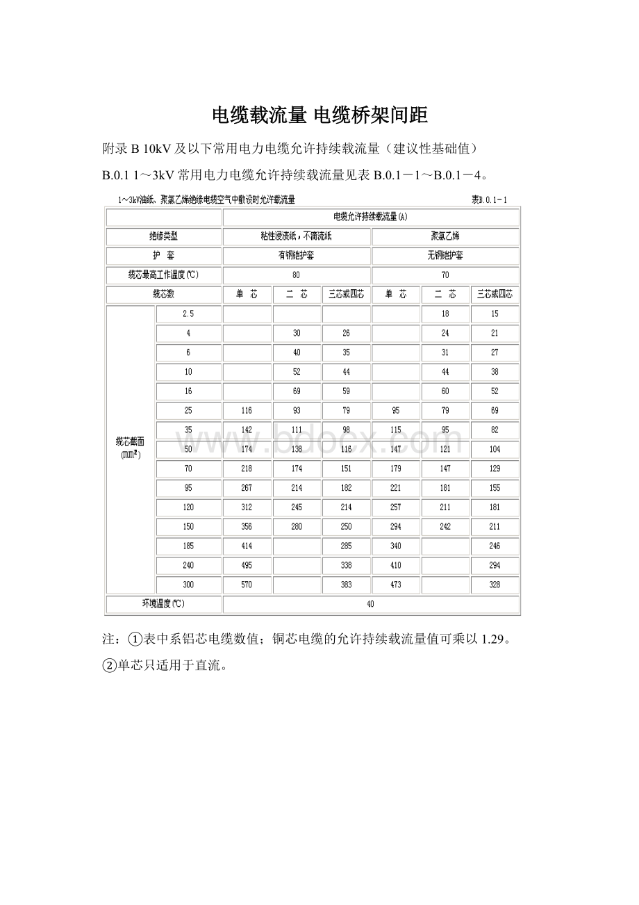 电缆载流量 电缆桥架间距.docx