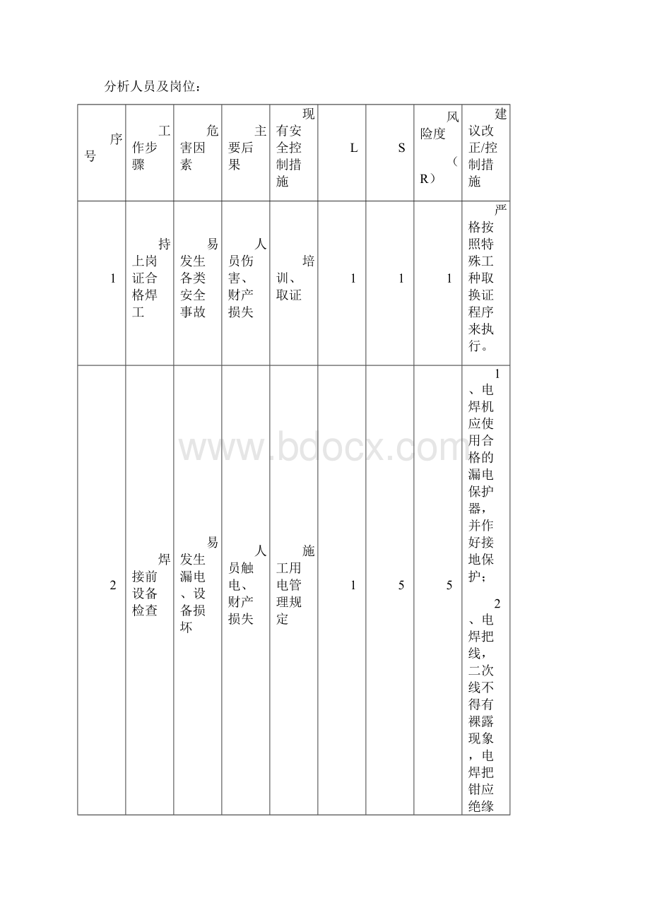 JHA危险分析总表.docx_第3页