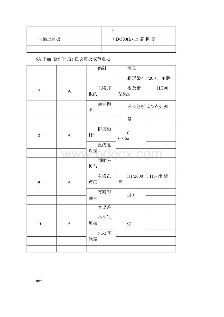 门式起重机检验记录精.docx_第3页