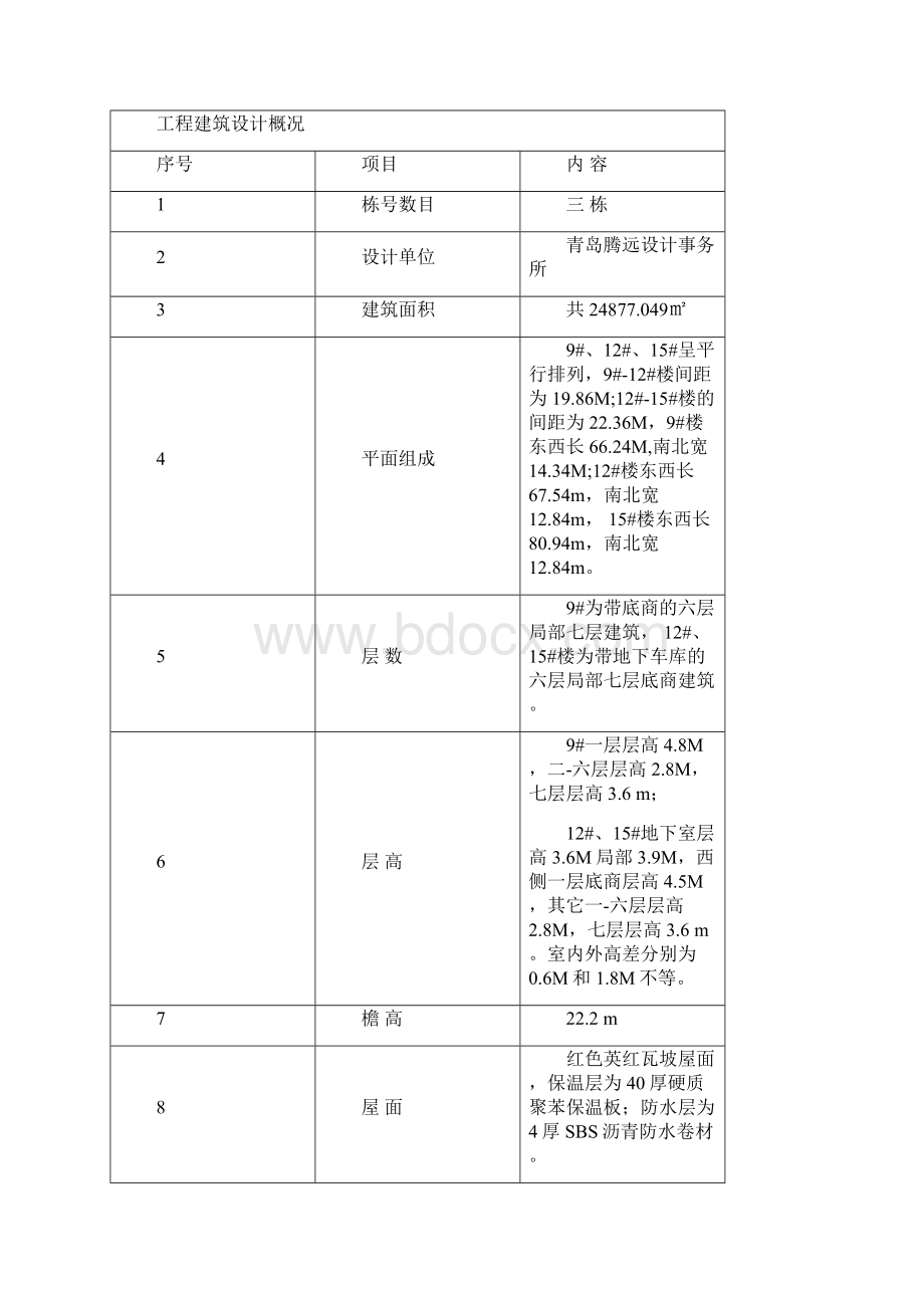 烟台力高东方巴黎小区施工组织设计.docx_第2页