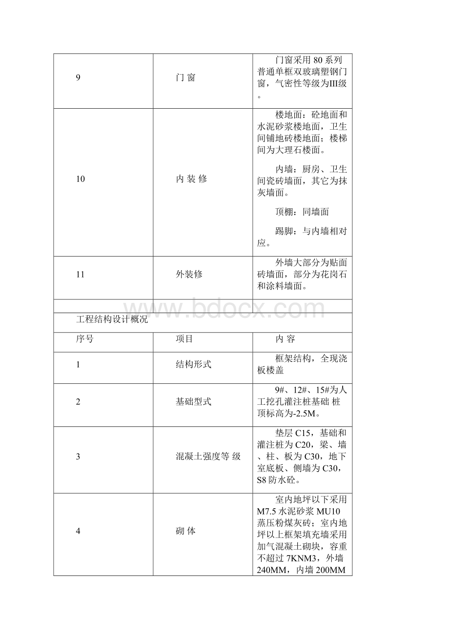 烟台力高东方巴黎小区施工组织设计.docx_第3页