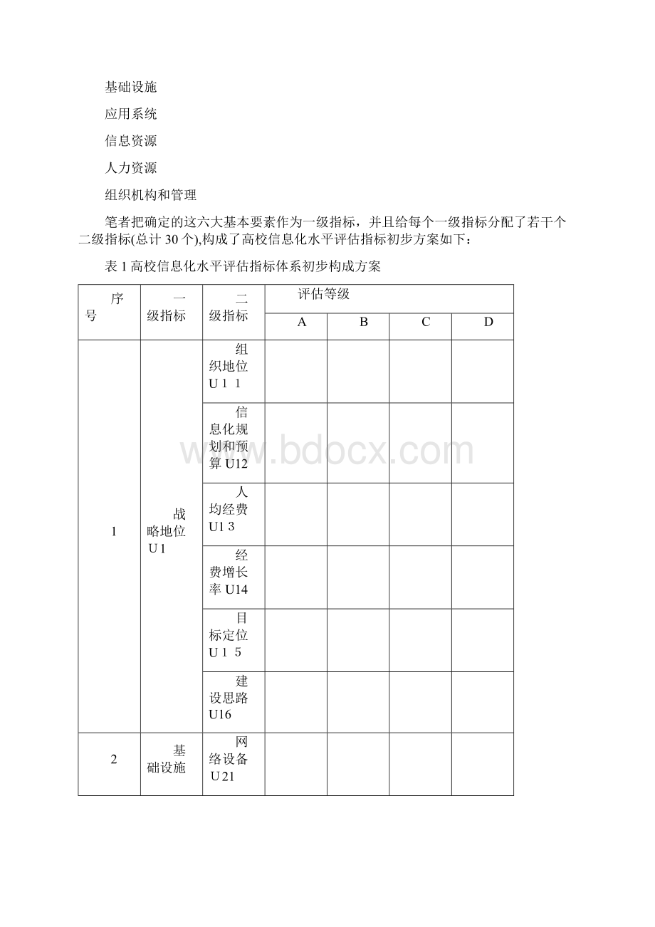 高校信息化水平评估指标体系设计讨论.docx_第2页