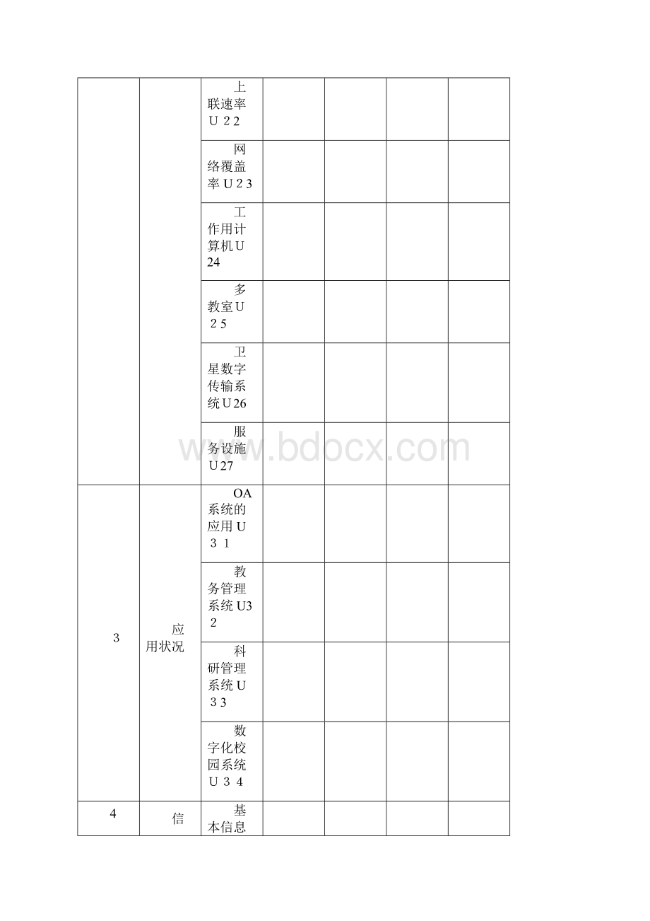 高校信息化水平评估指标体系设计讨论.docx_第3页