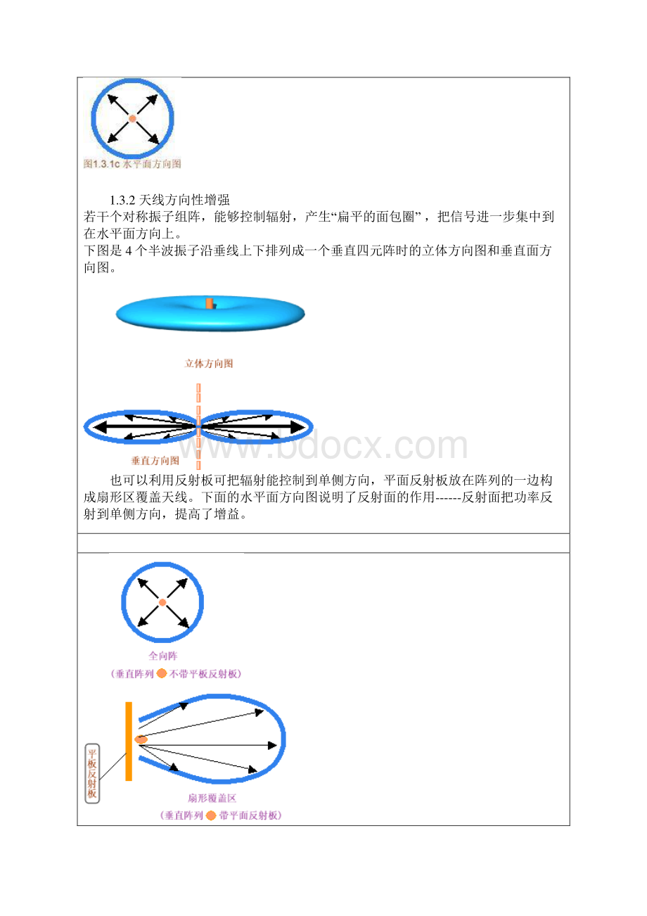 WIFI天线基础知识Word版.docx_第3页