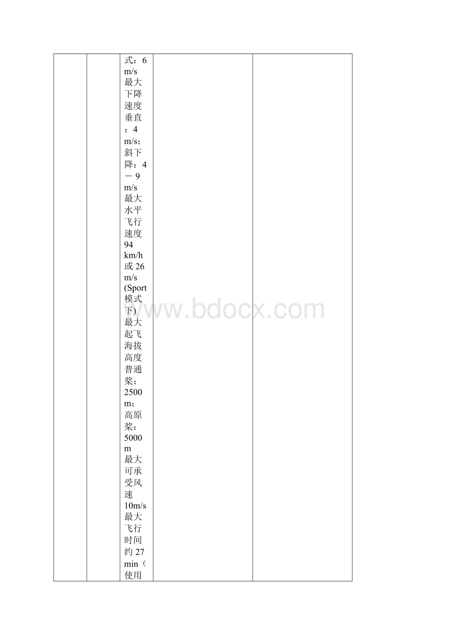 分享无人机项目实施方案Word格式.docx_第3页