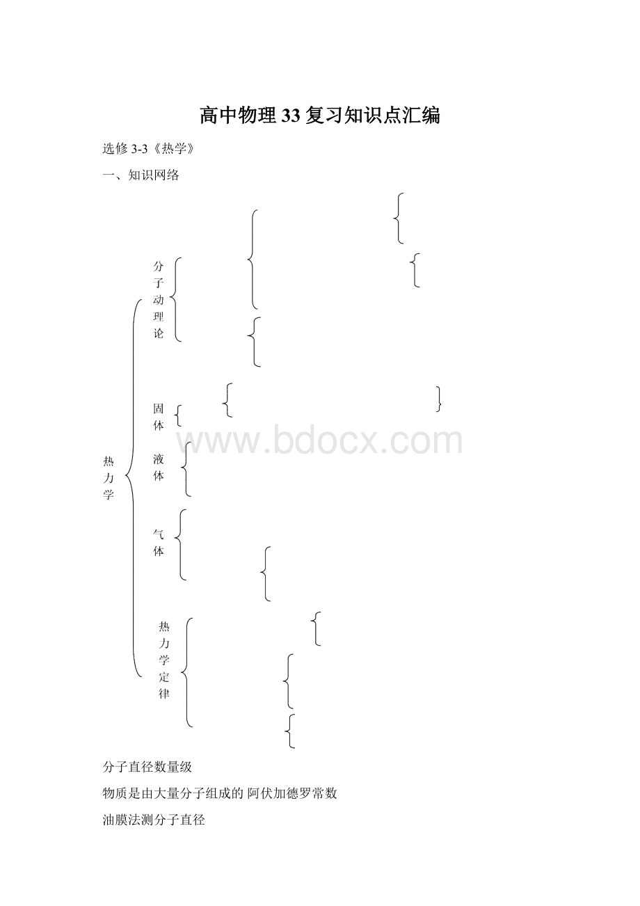 高中物理33复习知识点汇编.docx_第1页