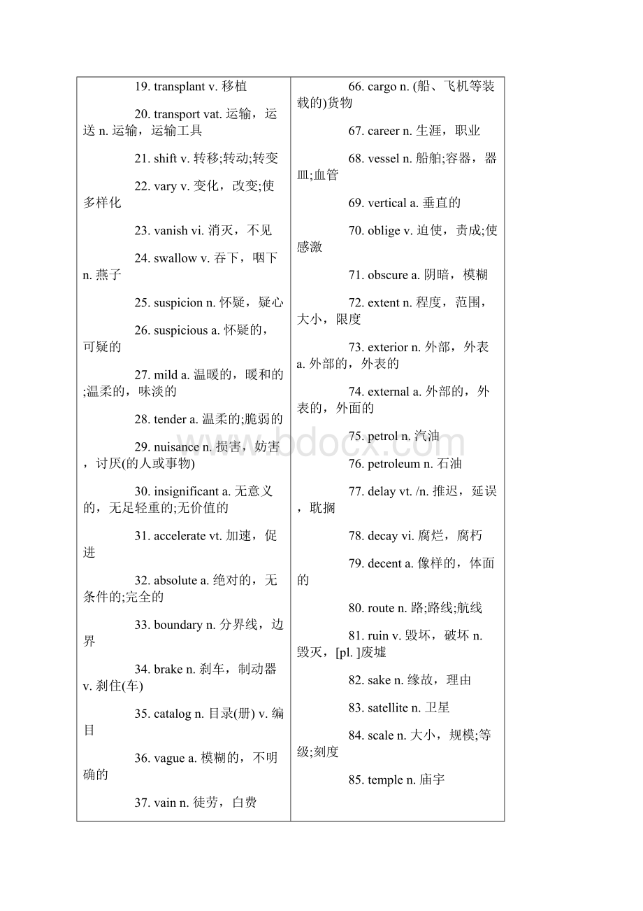 大学英语四级单词表不含高中.docx_第2页