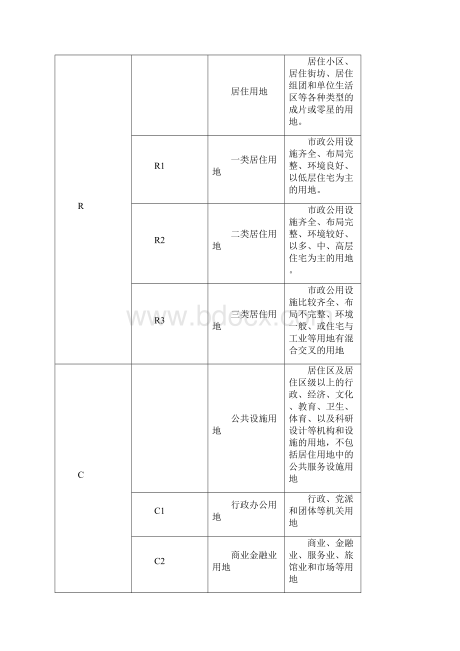 湖州市城市规划管理技术规定总21页.docx_第3页