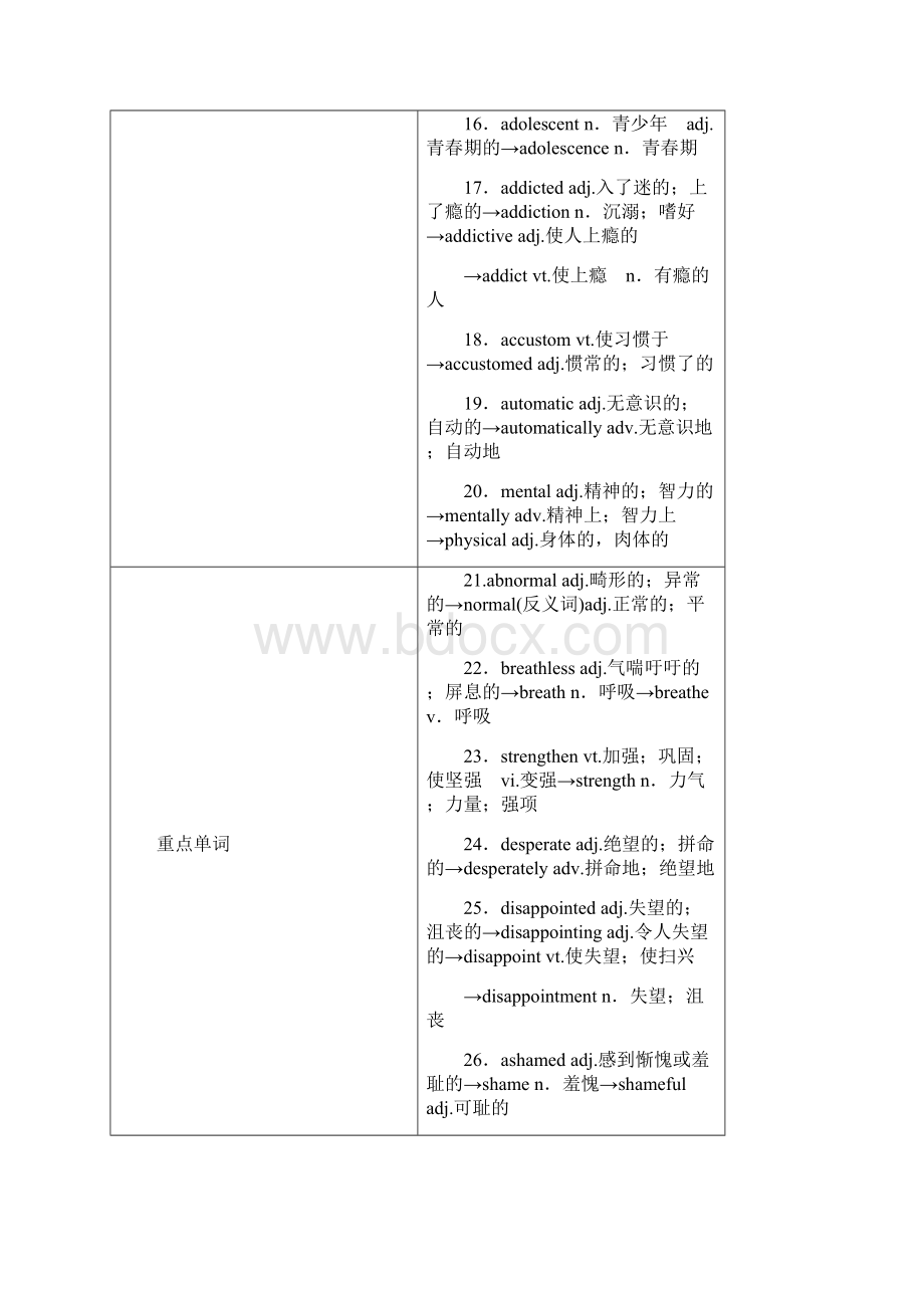 全国通用版版高考英语大一轮复习Unit3Ahealthylife讲义新人教版选修6.docx_第2页