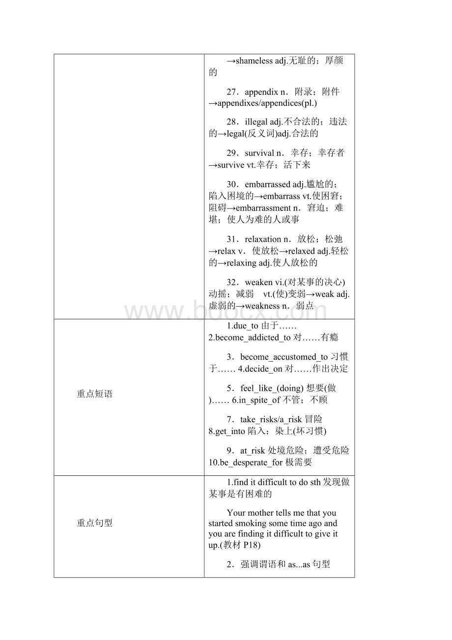 全国通用版版高考英语大一轮复习Unit3Ahealthylife讲义新人教版选修6.docx_第3页